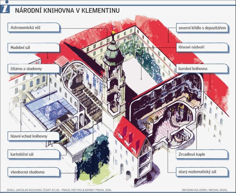 Klementinum